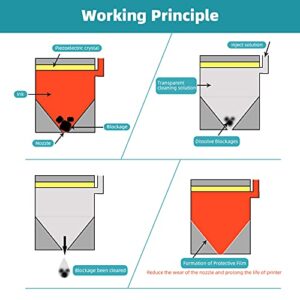 INNERTECK 100ml*2 Printhead Cleaning Kit (Printhead Cleaner Kit) for EP HP EcoTank Officejet Deskjet Pixma Inkjet Printers,Nozzle Cleaning Kit High Efficiency with 5ml Premium Syringe