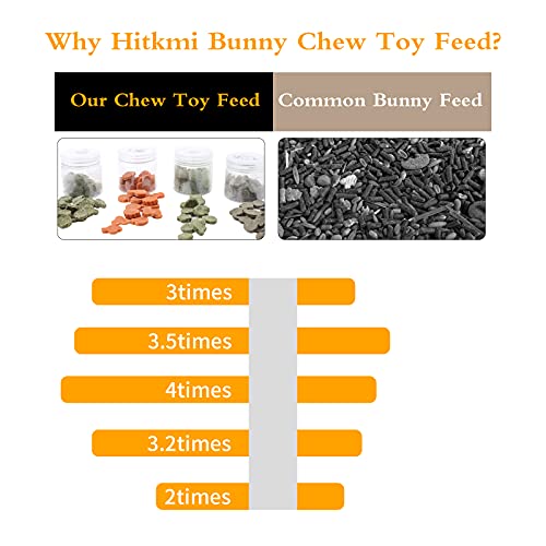 Bunny Chew Toys, LE-SEKAI Natural Rabbit Chew Toys Nutritious Small Animal Molar Treat Biscuits - Carrot Biscuits, Timothy Biscuits, Alfalfa Biscuits, and Rye Biscuits, 120g Each for Rabbit/Hamster