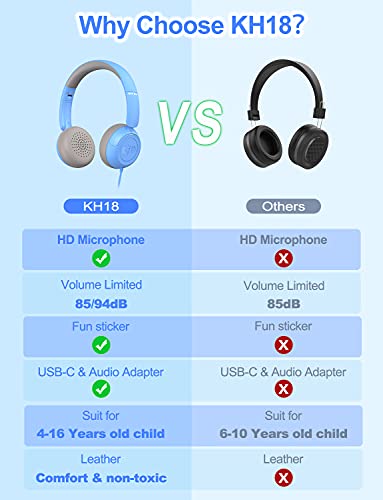 New bee Kids Headphones for School with Microphone HD Stereo Safe Volume Limited 85dB/94dB Foldable Lightweight On-Ear Headphone for Boys/PC/Mac/Android/Kindle/Tablet/Pad (Blue)