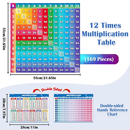 Aizweb Multiplication Chart Puzzle,21" x 21" Multiplication Game Table for Kids Ages 7+, Math Game Math Manipulatives Learning Educational Toy - 1st,2nd,3rd,4th,5th and 6th Grade Class or Homeschool