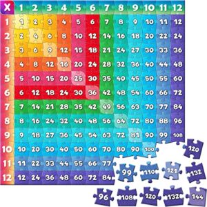 aizweb multiplication chart puzzle,21" x 21" multiplication game table for kids ages 7+, math game math manipulatives learning educational toy - 1st,2nd,3rd,4th,5th and 6th grade class or homeschool