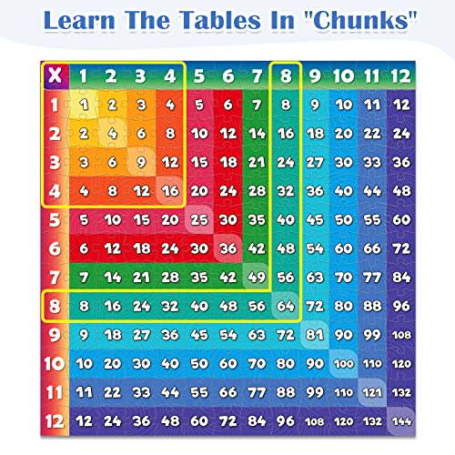 Aizweb Multiplication Chart Puzzle,21" x 21" Multiplication Game Table for Kids Ages 7+, Math Game Math Manipulatives Learning Educational Toy - 1st,2nd,3rd,4th,5th and 6th Grade Class or Homeschool