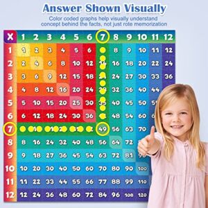 Aizweb Multiplication Chart Puzzle,21" x 21" Multiplication Game Table for Kids Ages 7+, Math Game Math Manipulatives Learning Educational Toy - 1st,2nd,3rd,4th,5th and 6th Grade Class or Homeschool