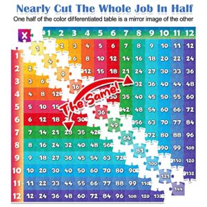 Aizweb Multiplication Chart Puzzle,21" x 21" Multiplication Game Table for Kids Ages 7+, Math Game Math Manipulatives Learning Educational Toy - 1st,2nd,3rd,4th,5th and 6th Grade Class or Homeschool