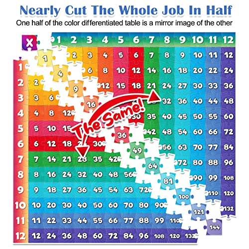 Aizweb Multiplication Chart Puzzle,21" x 21" Multiplication Game Table for Kids Ages 7+, Math Game Math Manipulatives Learning Educational Toy - 1st,2nd,3rd,4th,5th and 6th Grade Class or Homeschool