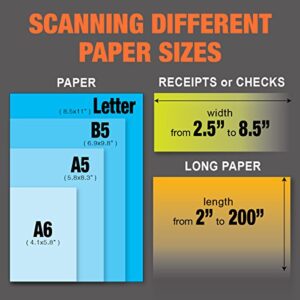 Plustek PS30D Duplex Document Scanner: with 50 Sheet Auto Document Feeder (ADF) and searchable PDF Function by Abbyy OCR. Support Mac and PC