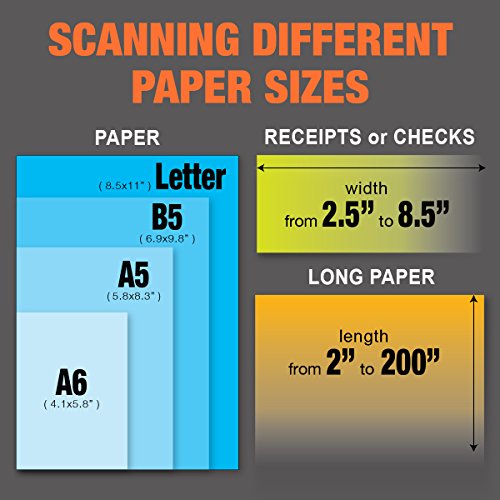 Plustek PS30D Duplex Document Scanner: with 50 Sheet Auto Document Feeder (ADF) and searchable PDF Function by Abbyy OCR. Support Mac and PC