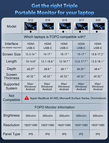 FOPO 15 Inch Triple Portable Monitor FHD 1080P HDR IPS Laptop Monitor Screen Extender for Dual Monitor Display, for 15"-17" Laptop & Switch/Xbox, Support Win/MAC (Not for M1 M2 Chip, Chromebook)-S17