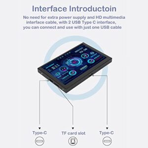 TOPINCN 5-inch PC CPU Monitor Computer Temperature,IPS USB Type C Mini Screen AIDA64 PC CPU RAM Data Monitor PC Sensor Panel Display Temperature Monitor for Windows System