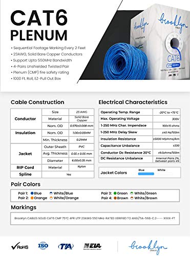 Brooklyn Cables 100% Solid Copper |Cat6 Plenum (CMP) 1000ft |Fluke-Certified |550MHz, 23AWG 4Pair, Unshielded Twisted Pair (UTP), Bulk Ethernet Cable (White)
