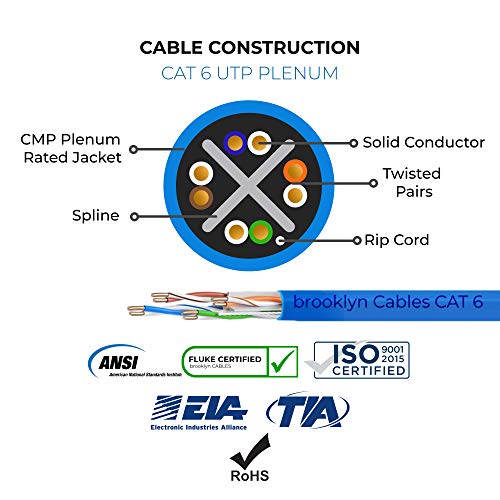 Brooklyn Cables 100% Solid Copper |Cat6 Plenum (CMP) 1000ft |Fluke-Certified |550MHz, 23AWG 4Pair, Unshielded Twisted Pair (UTP), Bulk Ethernet Cable (White)