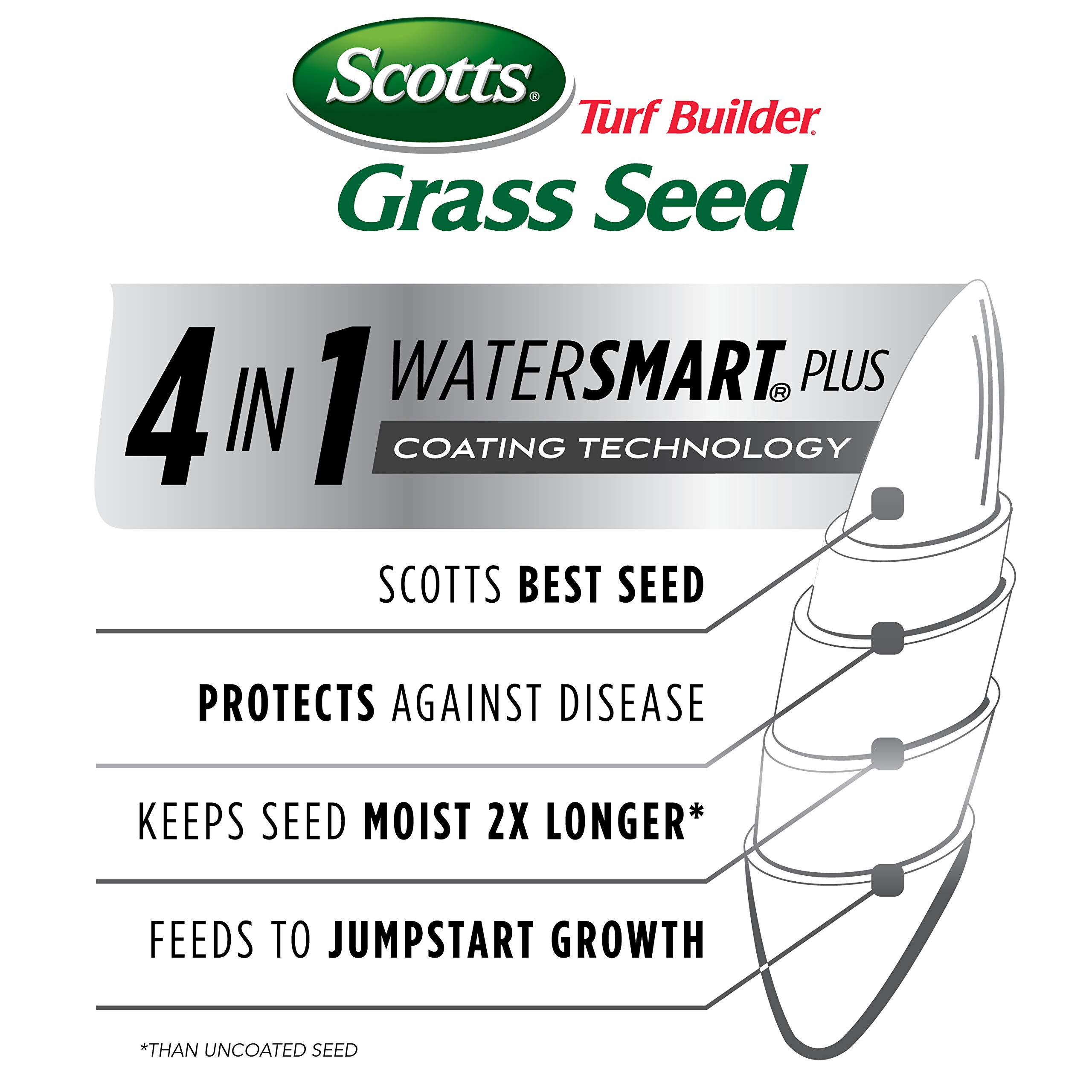 Scotts Turf Builder Grass Seed High Traffic Mix Establishes Strong Roots and Self-Repairs to Withstand Wear and Tear, 3 lbs.