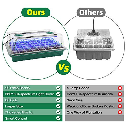 BlumWay Seed Starter Tray with Grow Light,2 Pack 80 Cells Seedling Tray Kit with Humidity Dome/Indoor Plant Starter Kit, Adjustable Brightness Plant Germination Trays