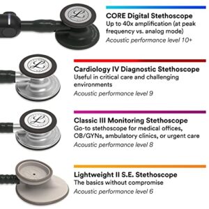 3M Littmann Cardiology IV Diagnostic Stethoscope, Rainbow-Finish Chest Piece, Black Tube, Stem and Headset, 27 Inch, 6165