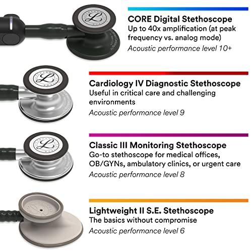 3M Littmann Cardiology IV Diagnostic Stethoscope, Rainbow-Finish Chest Piece, Black Tube, Stem and Headset, 27 Inch, 6165