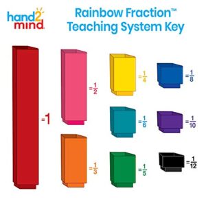 hand2mind Rainbow Fraction Tower Cubes, Montessori Math Materials, Fraction Manipulatives & Plastic Connecting Fraction Circles, Fraction Manipulatives, Unit Fraction, Rainbow Circle