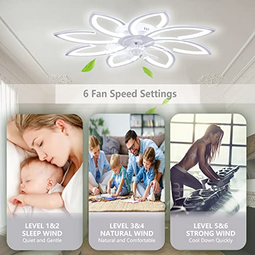 Pitosar 35.43" Modern Ceiling Fans with Lights with Remote APP Control, Adjustable Brightness LED Flush Mount Ceiling Lights for Living Room, Bedroom, White