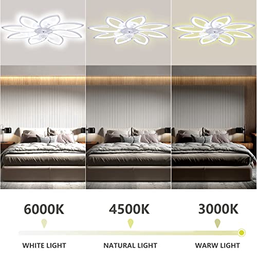 Pitosar 35.43" Modern Ceiling Fans with Lights with Remote APP Control, Adjustable Brightness LED Flush Mount Ceiling Lights for Living Room, Bedroom, White