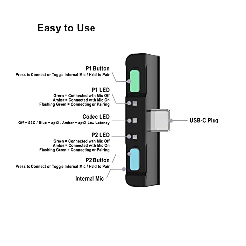 HomeSpot Bluetooth 5.0 Audio Transmitter Adapter with USB C APTX Low Latency for Nintendo Switch Lite Compatible with AirPods PS5 Bose Sony and Bluetooth Headphones Animal Crossing Themed Colors