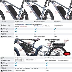 BAFANG BBS HD 1000W Lastest 48V/52V 1000W Ebike Electric Bicycle Motor Mid Drive Electric Bike Conversion Kit with 48V 52V 13Ah - 20Ah Downtube and 48/52V 17.5Ah Rear Rack Battery (Optional)