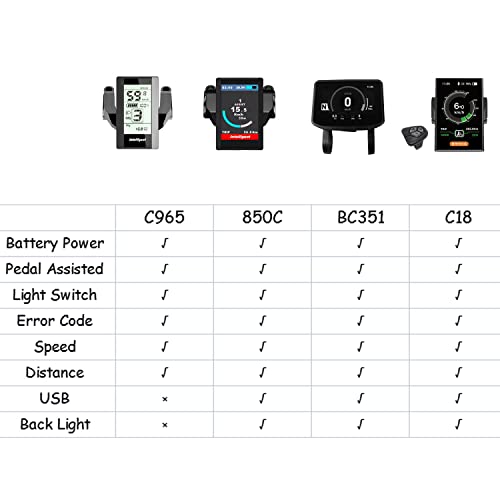 DERUIZ 750W BBS02 Mid-Drive Motor Conversion Kit for Ebike DIY with Accessories with Alternative Displays Equipped with 48V and 52V Batteries for Most Standard Bikes