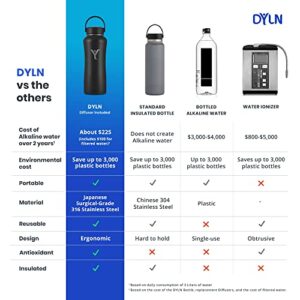 DYLN 32 oz Alkaline Water Bottle | Creates Premium Water up to 9+ pH | Keeps Cold for 24 Hours | Vacuum Insulated 316 Stainless Steel | Wide Mouth Cap | Galaxy Blue, 32 oz (950 mL)