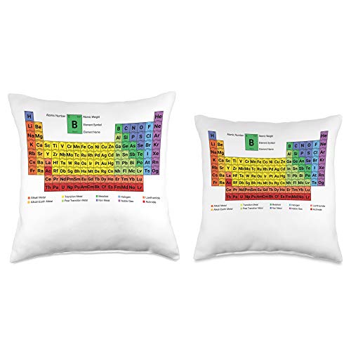 Periodic Table Remastered Colorful Periodic Table of Elements with Description Throw Pillow, 18x18, Multicolor