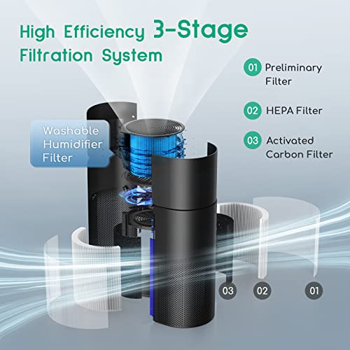 Air Purifier with Humidifier Combo, 2 in 1 Afloia HEPA H13 3-Stage Filters for Bedroom Pets Hair Smoker Odors, Evaporative Humidifier, Auto Shut Off, Quiet Air Cleaner with Seven Color Light, Black