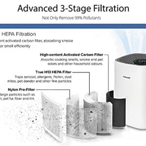 Galaseed H13 True HEPA Air Purifier | Built-in PM2.5 Sensor | 500sq ft Coverage | 3-Stage Air Filtration System | Removes 99.97% PM2.5 Particles | Ideal for Large Bedroom, Living Room, Home and Office