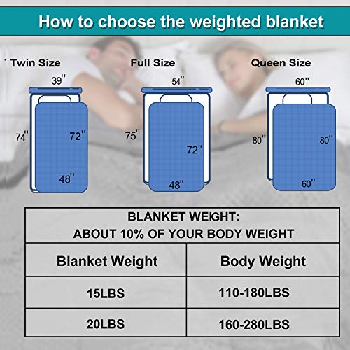 Double Couple Sherpa Fleece Weighted Blanket for Adult 20 lbs 60"x80" Queen Size 160-280 lbs Individuals Extra Fuzzy Throw Blanket Plush Heavy Blanket with Premium Glass Beads for Bed