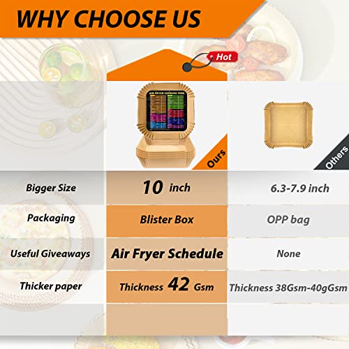 Air Fryer Disposable Paper Liner Square, 10 Inch Large Air Fryer Paper Liner 100PCS, Non-stick Parchment Paper Pads Oil Resistant, Waterproof, Food Grade Baking Paper for Roasting Microwave