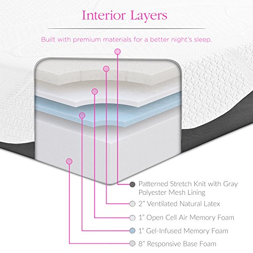 Modway Sabrina 12" Gel Cooling Ventilated CertiPUR-US Certified Memory Foam Queen Mattress