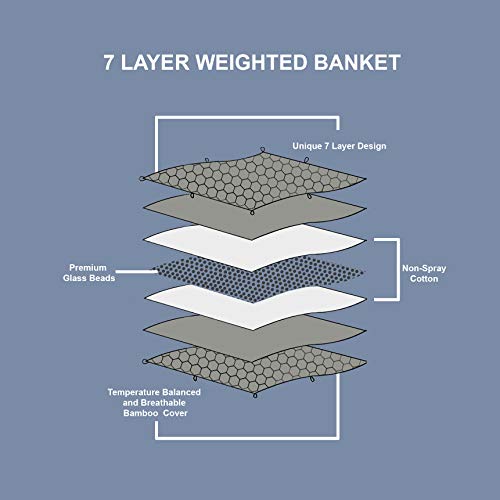 IRVINE HOME COLLECTION Bamboo Weighted Blanket, 60x80 Full/Queen/King Size 15lbs, 7 Layer Design, 100% Natural Bamboo Cotton with Premium Glass Beads, Breathable and Cooling Bamboo, Oeko-Tex Certified