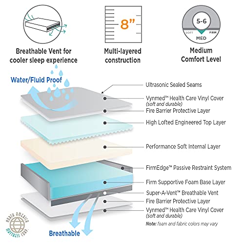 NAMC Assure II Home Care Therapeutic Fluid Proof/Incontinence Mattress- Queen