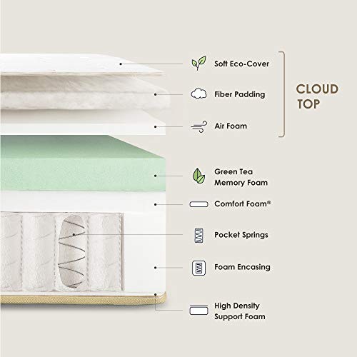 Mellow 12 Inch LAGOM Elite Hybrid Mattress, Made in USA, CertiPUR-US Certified Foams, Oeko-TEX Certified Eco Cover, Green Tea Infused Memory Foam and Pocket Springs, Quilted Comfort Top, Queen