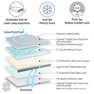 NAMC Cool Gel Memory Foam Bed-wetting Mattress with Waterproof Vinyl Cover - Twin