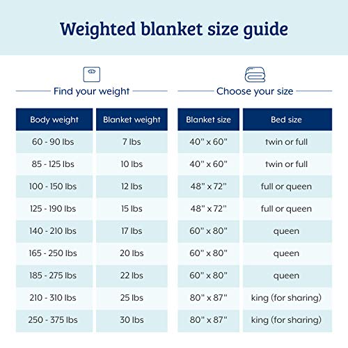 Bare Home 17lb (60" x 80") Weighted Blanket with Cover for Adults - All-Natural 100% Cotton - Improved Heavy Blanket with Premium Glass Beads (Dark Blue, 60"x80")