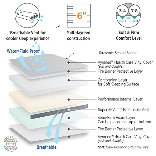 NAMC Bed-wetting Mattress - Dual-Sided: Firm or Soft, Durable Vinyl Cover - Twin