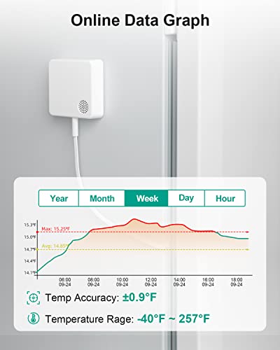 MOCREO ST4 WiFi Thermometer Freezer Alarm, Email Alert, App Notification, Data Record Export, No Subscription Fee, Remote Wireless Temperature Sensor for Refrigerator, Freezer, Hot Tub (2 Pack)