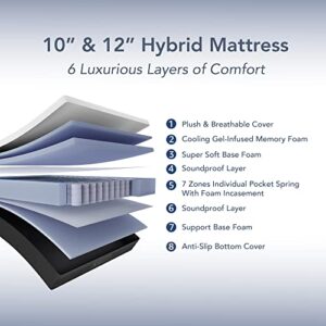 CHITA Full Size Hybird Mattress,10 Inches Gel-Infused Mattress,Fiberglass Free 7 Zone Pocket Spring Mattress,Mattress in a Box,100 Night Trial-10 Years WarrantyCertiPUR-US Certified