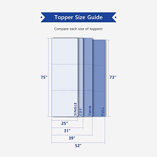 Olee Sleep Tri-Folding Memory Foam Topper, 4 inch, Blue