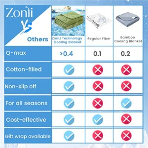 ZonLi Cooling Blanket, 60x80IN Double-Sided Lightweight Summer Cool Blanket for Sleeping with Arc-Chill Q-MAX>0.4 Technology Fabric, Bed Blankets for Night Sweats Hot Sleepers.(Green)