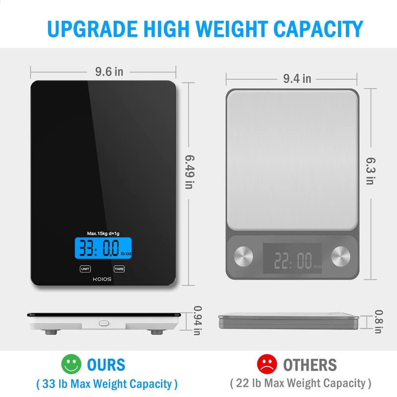 KOIOS Food Scale, 33lb/15Kg Digital Kitchen Scale for Food Ounces and Grams Cooking Baking, 1g/0.1oz Precise Graduation, Waterproof Tempered Glass, USB Rechargeable, 6 Weight Units, Tare Function