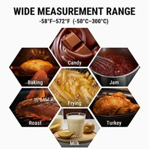 ThermoPro TP509 Candy Thermometer with Pot Clip, Instant Read Meat Thermometer with LCD, Cooking Oil Thermometer Deep Frying Thermometer for Candy Maple Syrup Grease Cheese Sugar Brewing Making