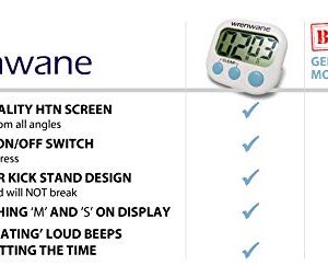 Wrenwane Digital Kitchen Timer (Upgraded), No Frills, Simple Operation, Big Digits, Loud Alarm, Magnetic Backing, Stand, White (1) (1) (1)