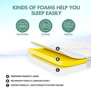 14 Inch King Size Mattress, Lechepus Memory Foam Hybrid Mattresses with Individual Pocket Spring, Plush Breathable Comfortable Mattress for Cool Sleep & Pressure Relief Certified