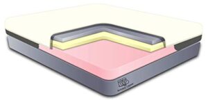 grand teton graphite memory foam rv and camper mattress (mid field queen 66x80)