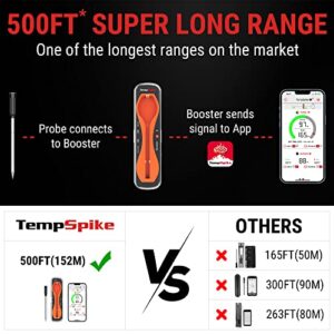 ThermoPro TempSpike 500FT Truly Wireless Meat Thermometer, Bluetooth Meat Thermometer for Grilling and Smoking, Meat Thermometer Wireless for BBQ Oven Smoker Rotisserie Sous Vide