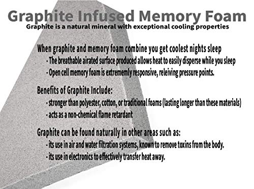 American Mattress Company 8" Graphite Infused Memory Foam-Sleeps Cooler-100% Made in The USA-Medium Firm (Twin)