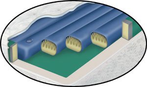 waterbed tube set- waveless softside fluid bed replacement 10 tubes 71in length